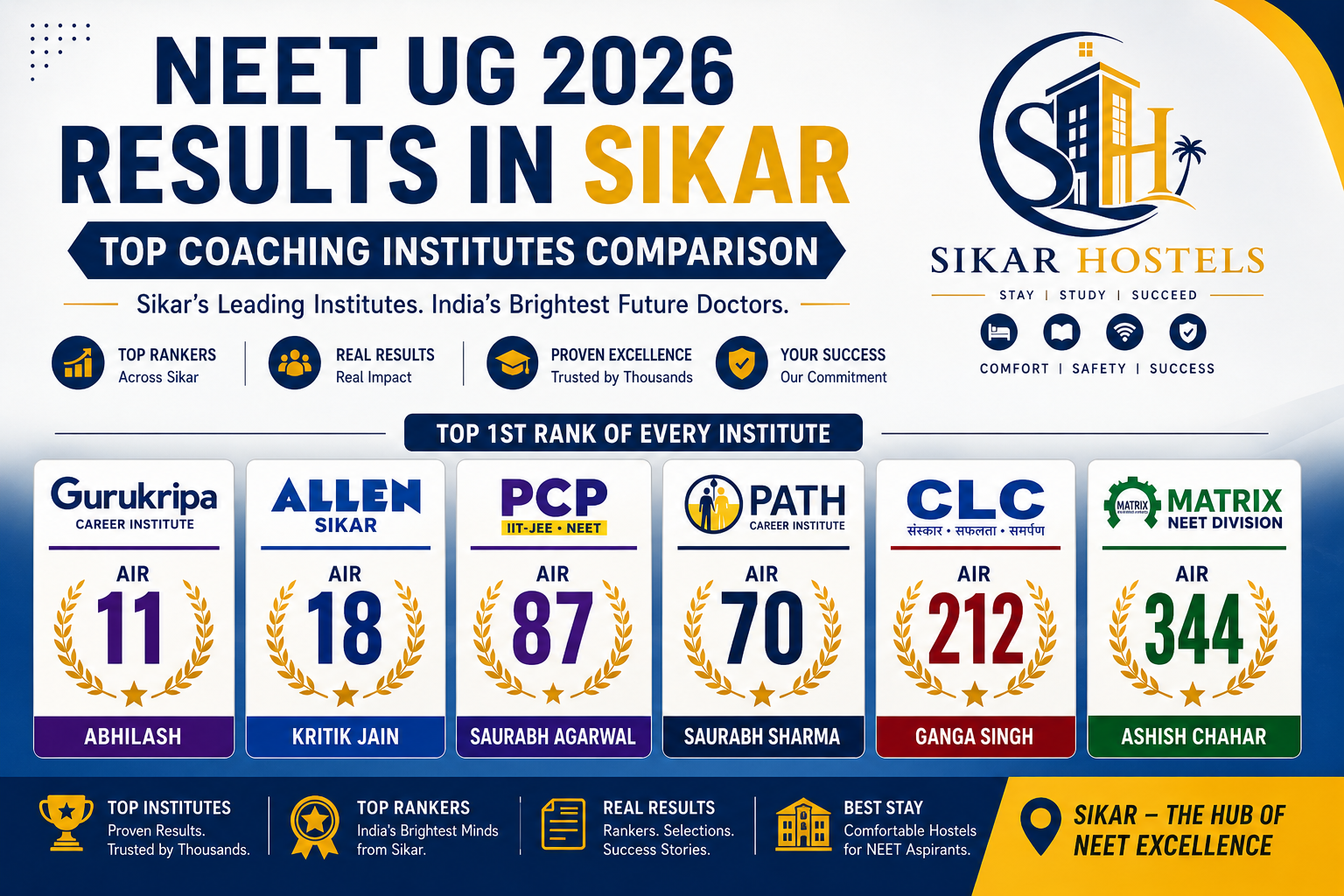 NEET UG 2026 Results in Sikar: Which Is the Best NEET Coaching Institute in Sikar?